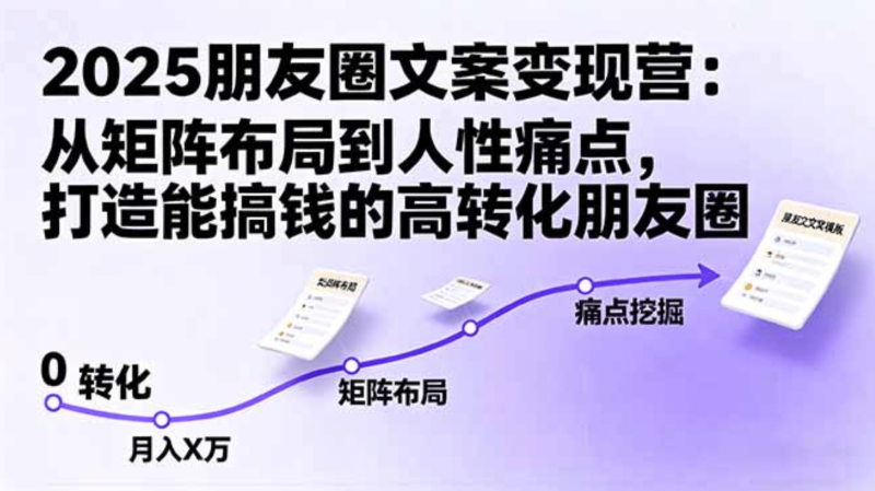 2025朋友圈文案变现营：从矩阵布局到人性痛点，打造能搞钱的高转化朋友圈-云峥科技网