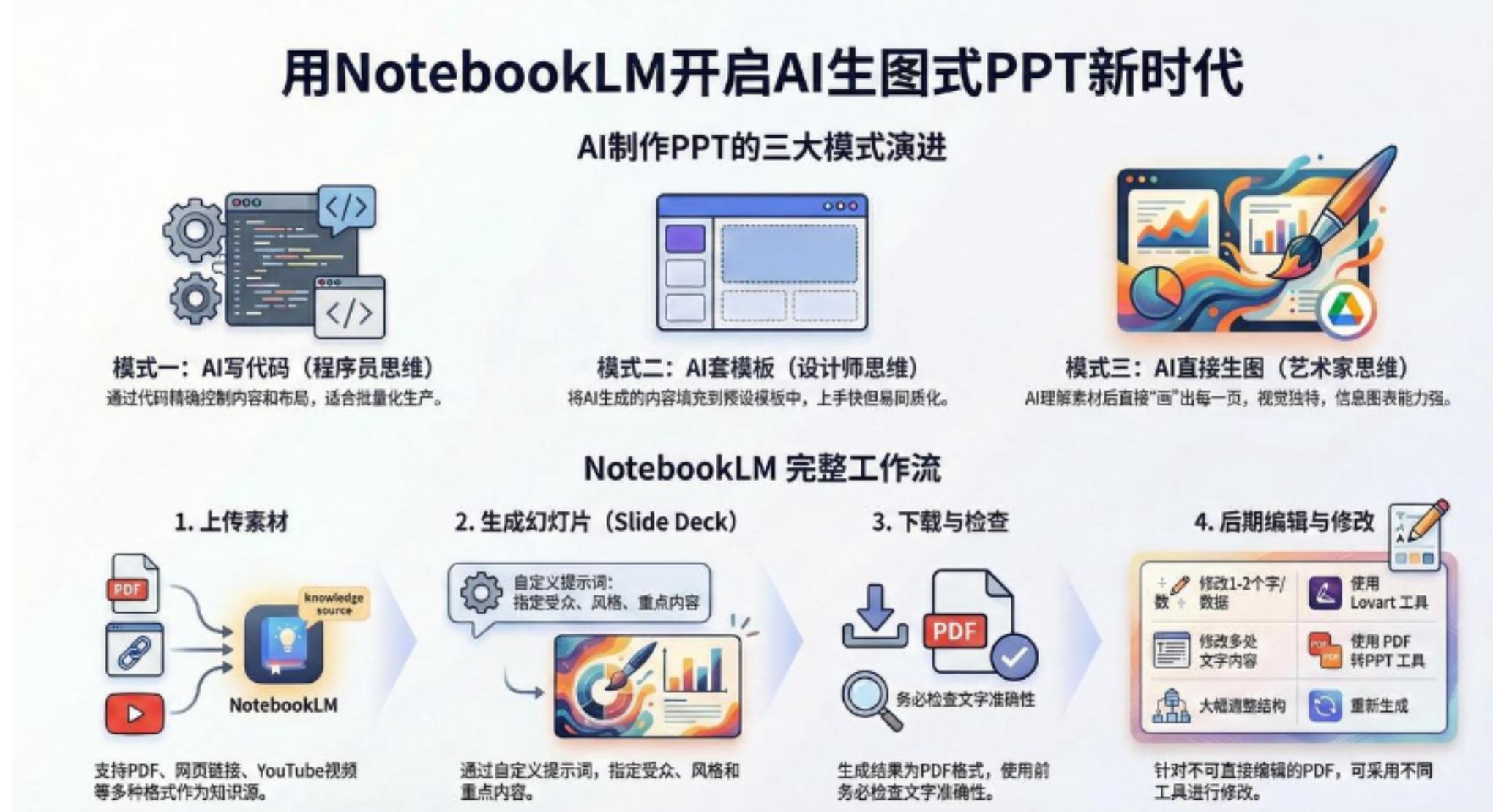 AI-PPT实战600页精华：手把手教你用NotebookLM打造惊艳演示文稿-云峥科技网