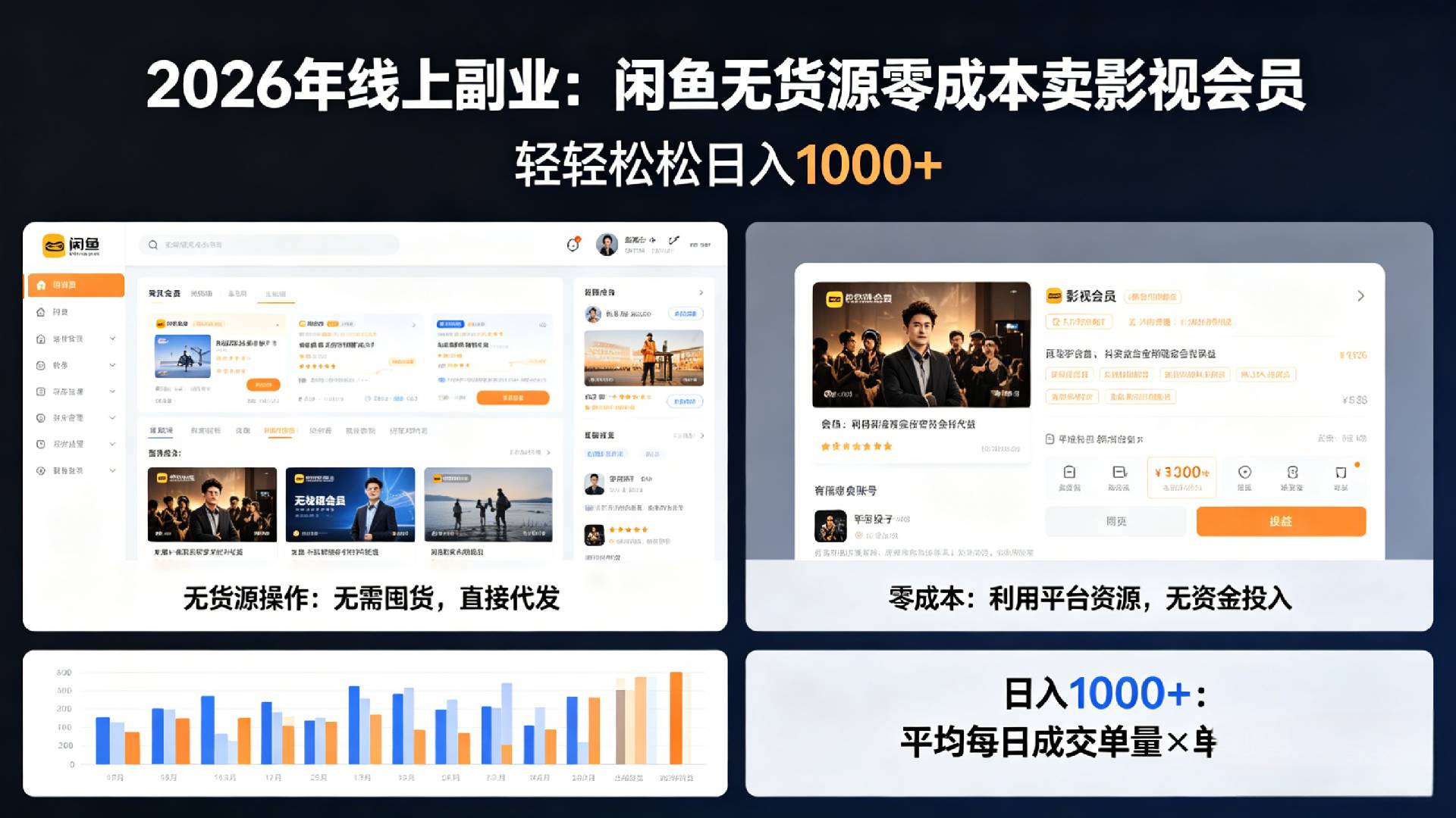 2026年最佳线上副业，咸鱼无货源零成本卖影视会员，轻轻松松日入1000+-云峥科技网